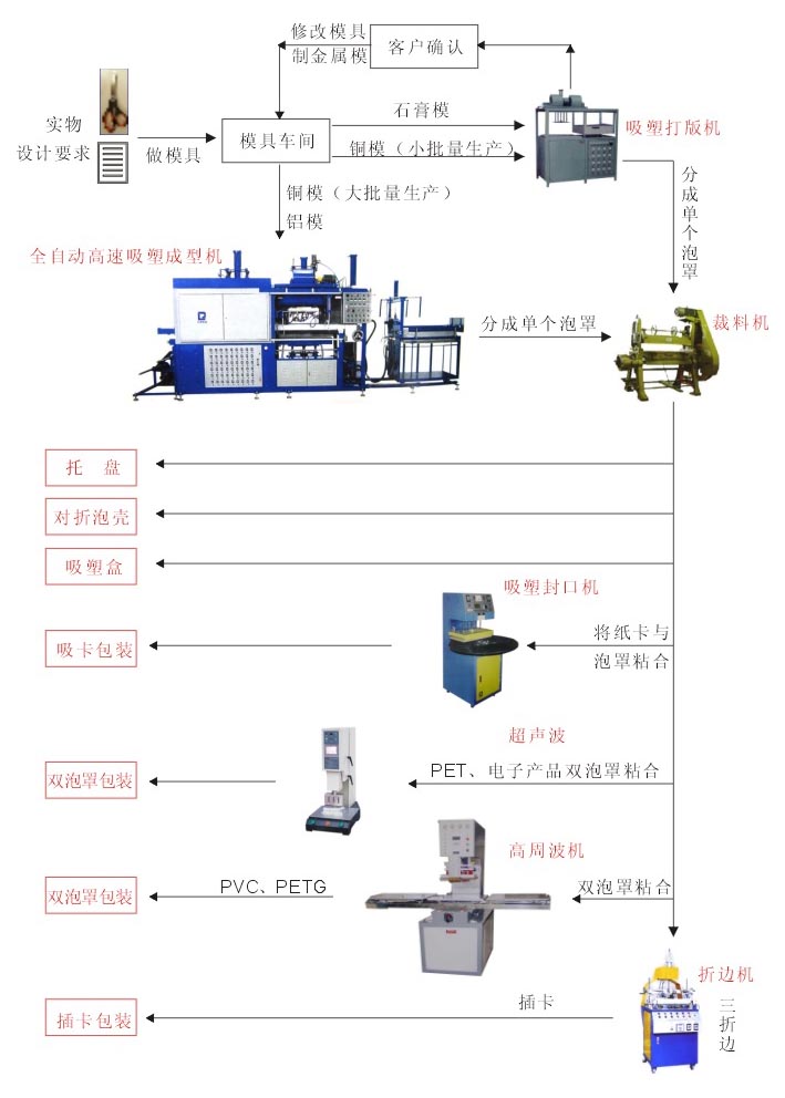 blister packing supplier